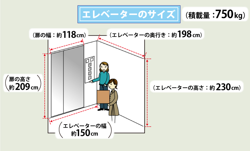 エレベーターのサイズ