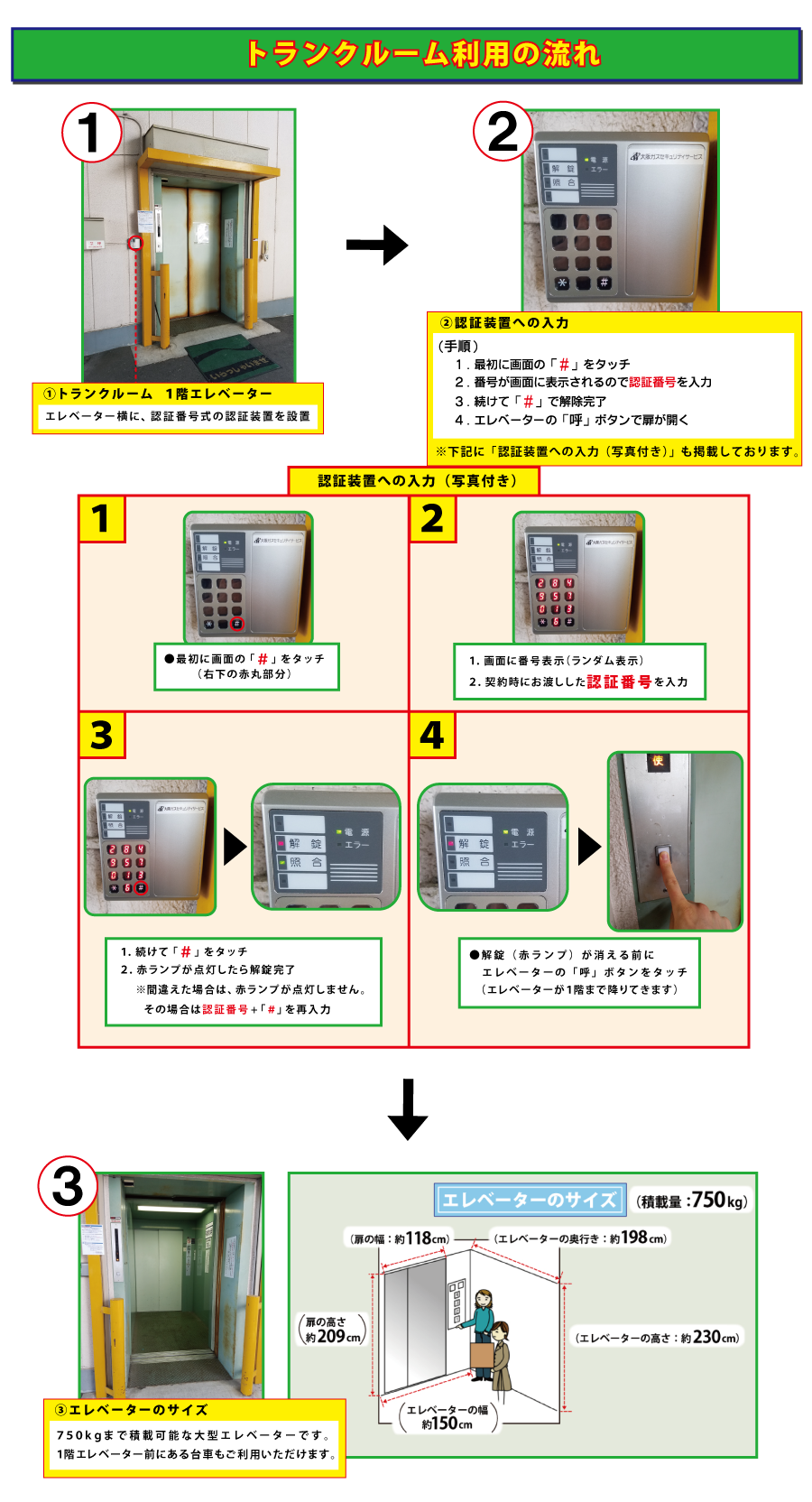 利用の流れ